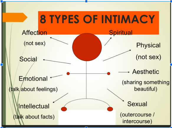 8 types of intimacy, bull city psychotherapy